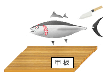 3.脱血処理 イメージ